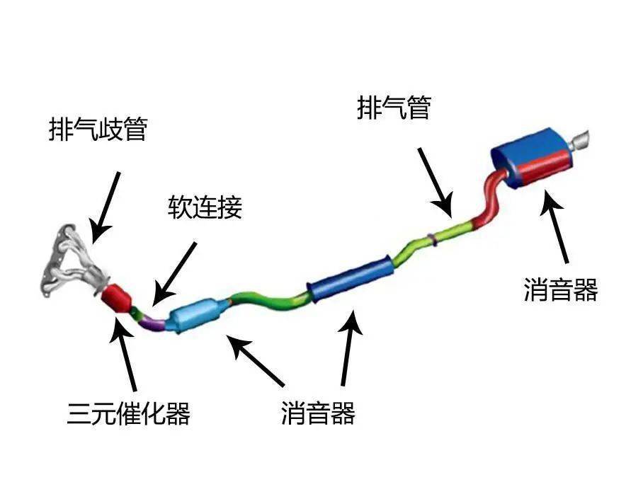 三元催化器与塑料光纤跳线