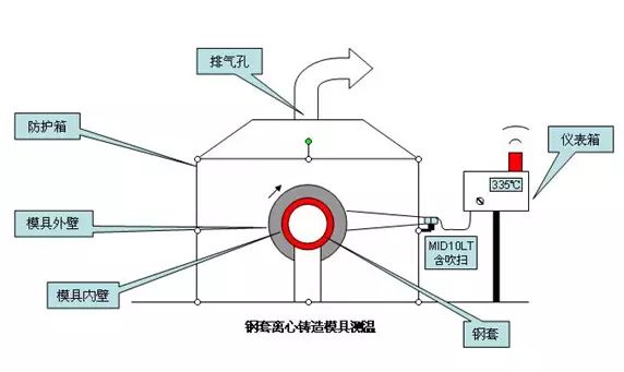 通风系统与壳体与铸造工艺和模具的关系