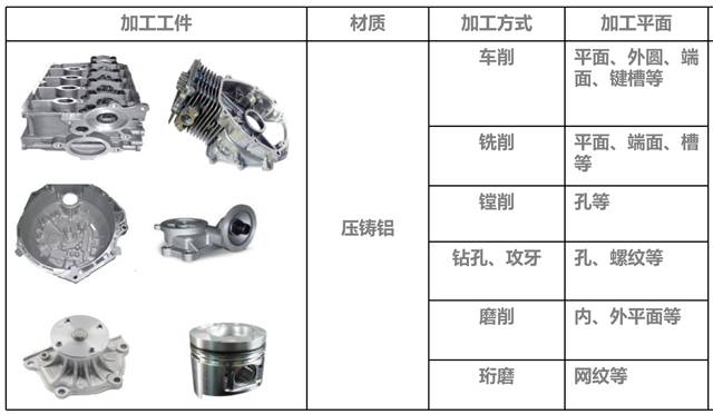 装载机械与壳体与铸造工艺和模具的关系