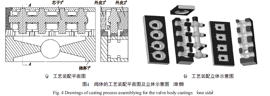 通风系统与壳体与铸造工艺和模具的关系