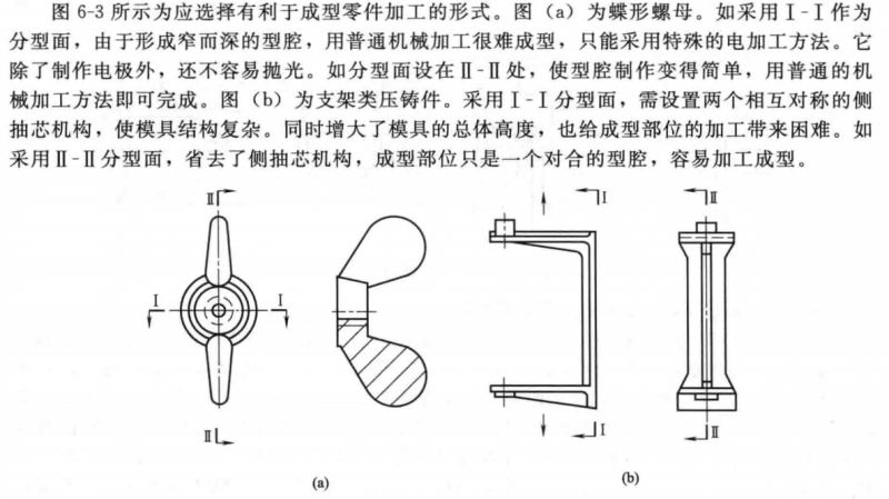 伞及伞配件与壳体与铸造工艺和模具的关系