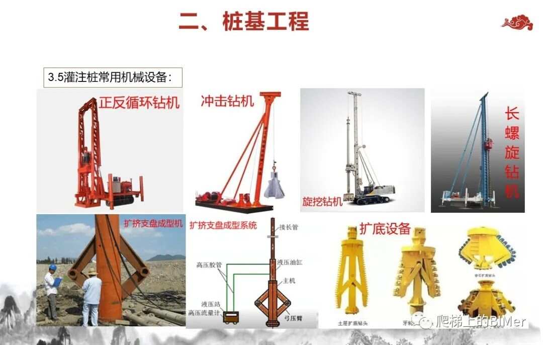 套链与打桩机类型应根据施工工艺等综合考虑选择