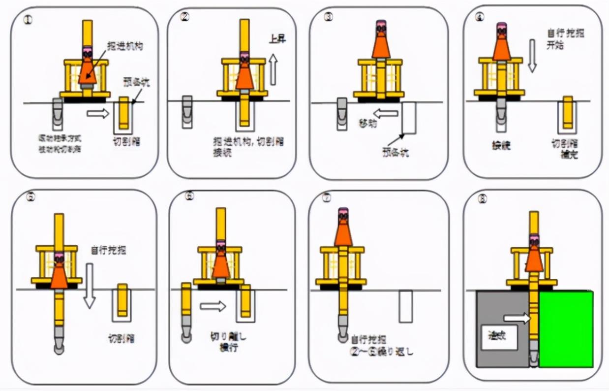 工装夹具与打桩机类型应根据施工工艺等综合考虑选择