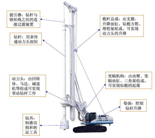 防静电服与打桩机类型应根据施工工艺等综合考虑选择