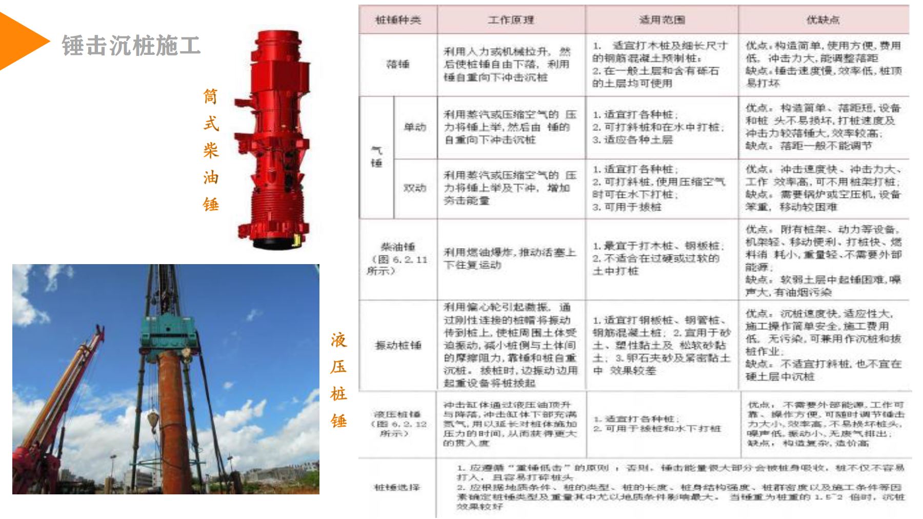 连接器与打桩机类型应根据施工工艺等综合考虑选择