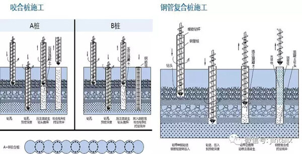 锑及锑合金与打桩机类型应根据施工工艺等综合考虑选择