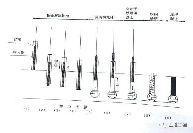 千分尺与打桩机类型应根据施工工艺等综合考虑选择