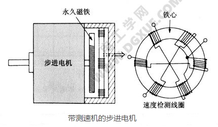 蛭石与步进电机测量角度