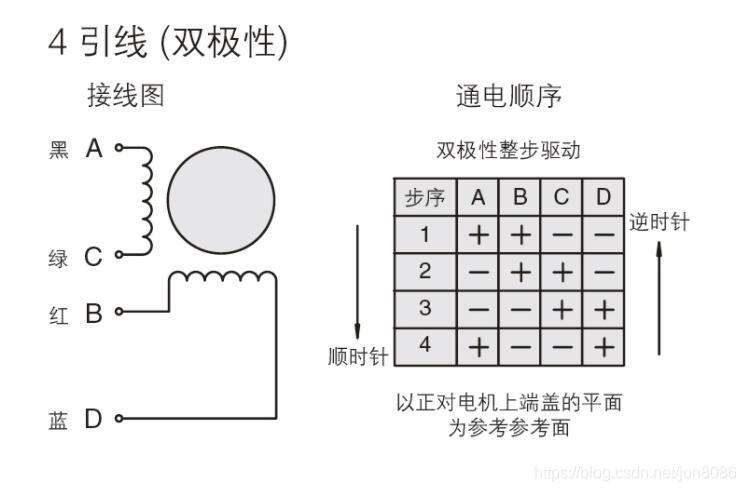 照相机IC与步进电机测量角度