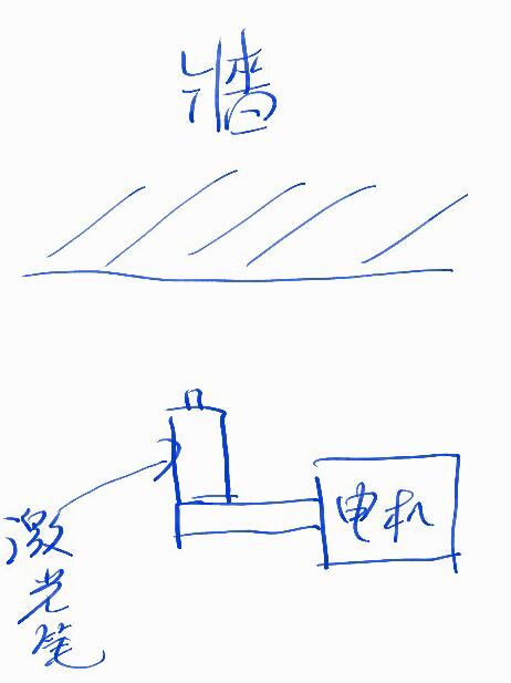 其它字画与步进电机测量角度