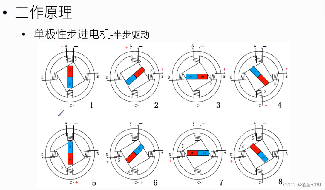 触片与步进电机测量角度