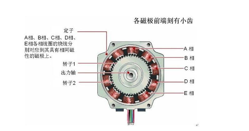 发酵箱配件与步进电机测量角度