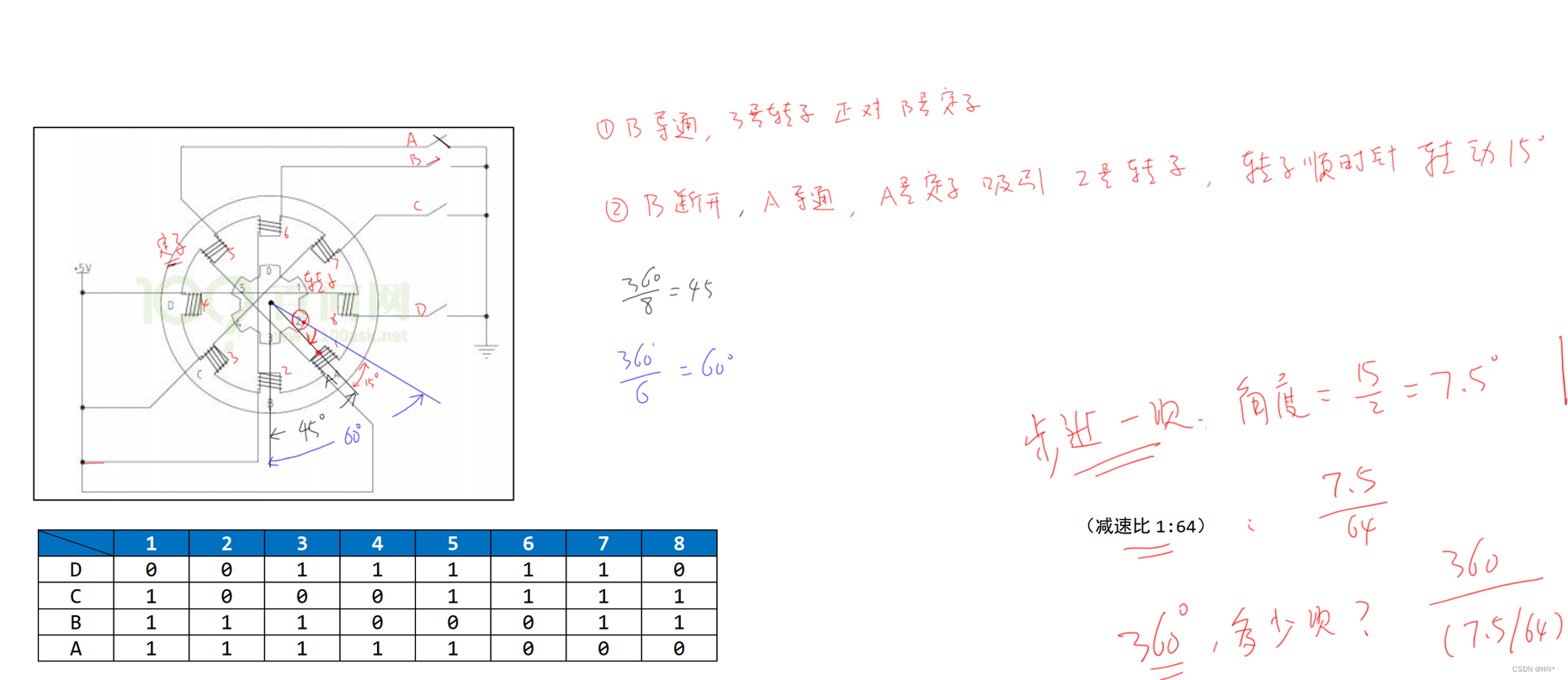 其它字画与步进电机测量角度