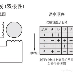 汽配网与步进电机测量角度