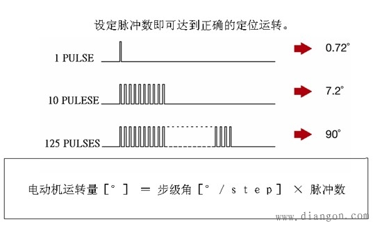 图像软件与玻璃温度计与步进电机检查好坏的关系