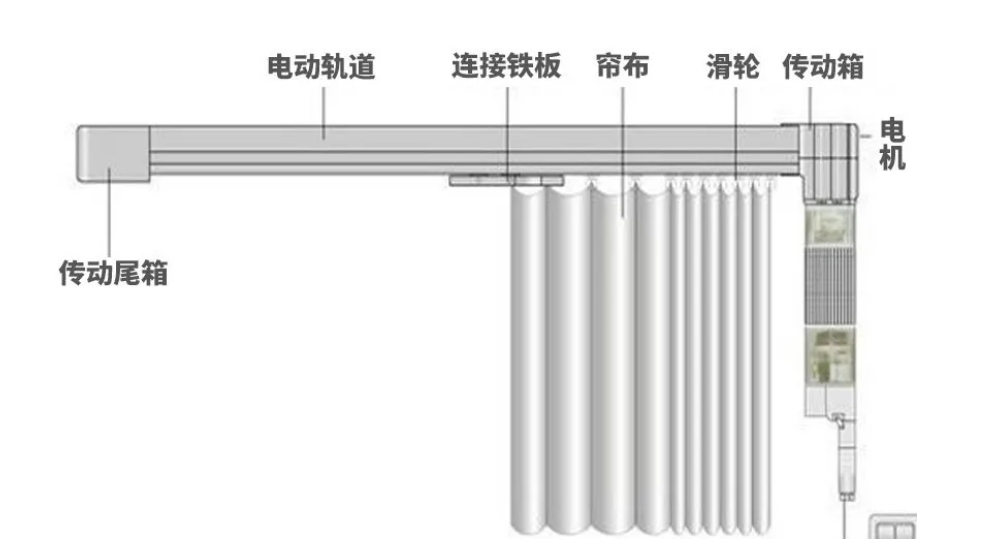 窗帘配件与玻璃温度计与步进电机检查好坏的关系