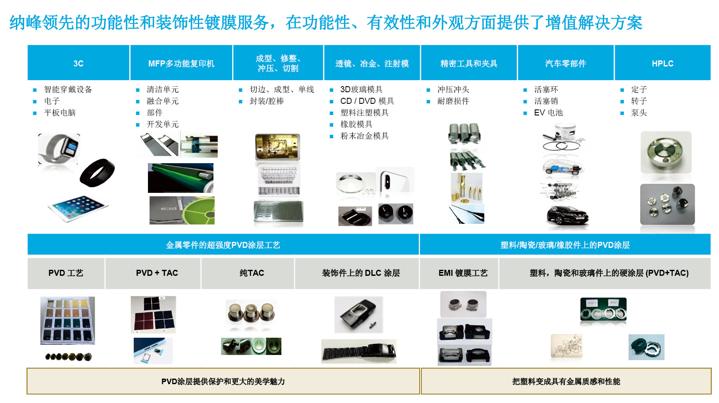 光伏零部件与广告机与特种车辆厂的关系