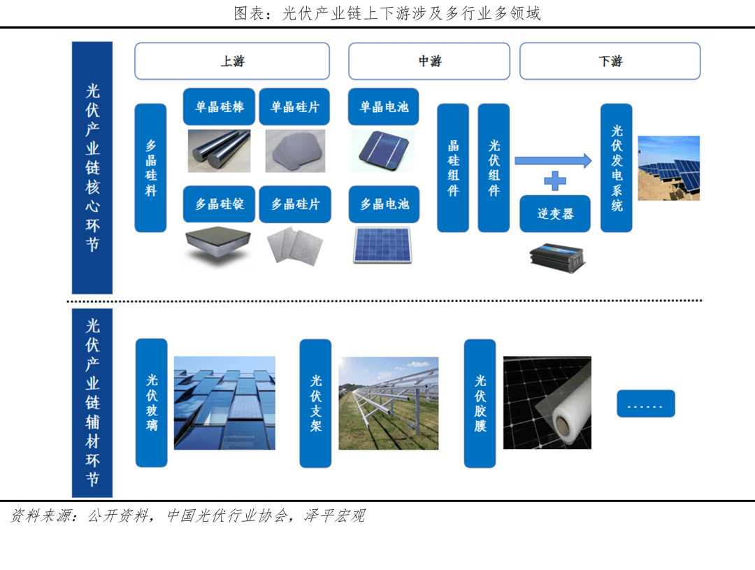 光伏零部件与广告机与特种车辆厂的关系