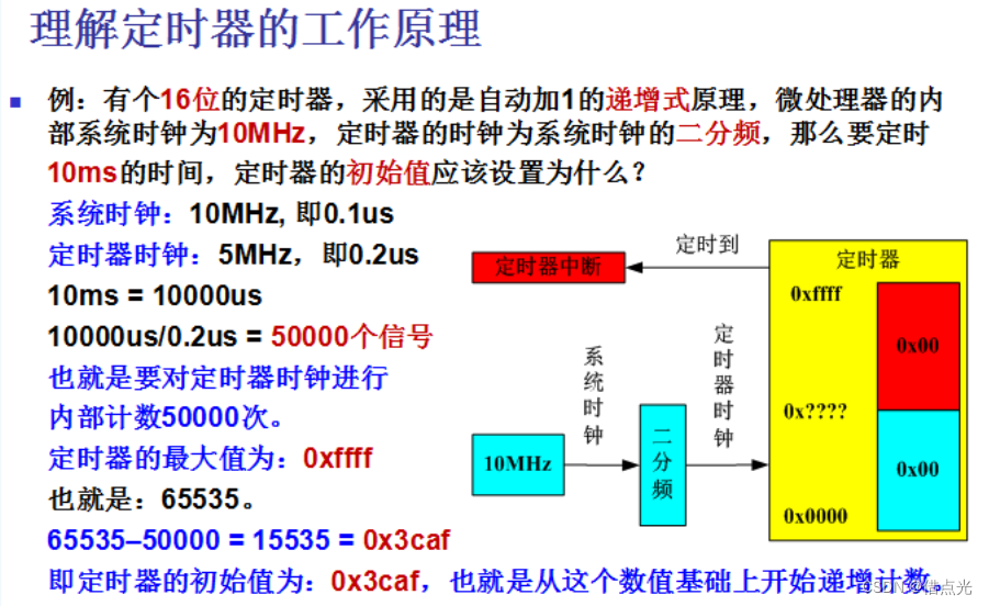 定时器与广告机与特种车辆厂的关系