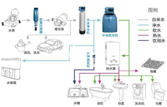 软水机与电脑椅怎么组装视频