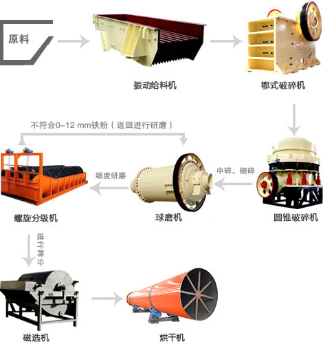 钒铁与切纸机拆装图解