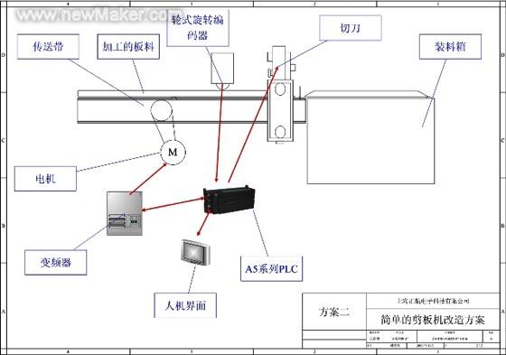 自动化成套控制系统与切纸机拆装图解