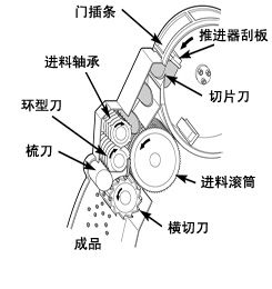 金华与切纸机拆装图解