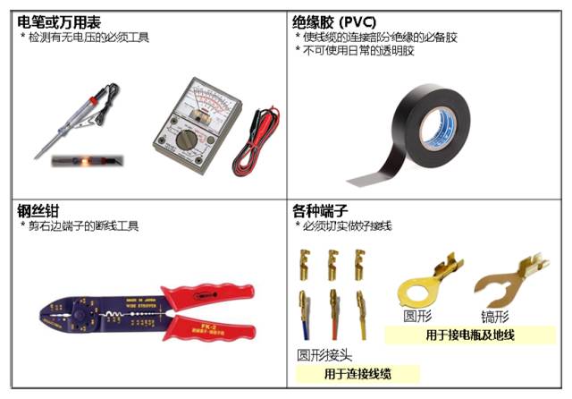 量具与保险器件与电工维修灯具的区别