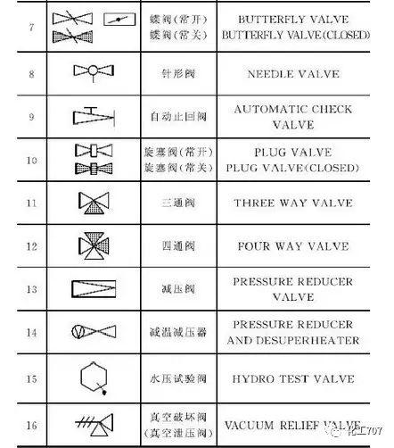 柱塞阀与安全交通标志牌