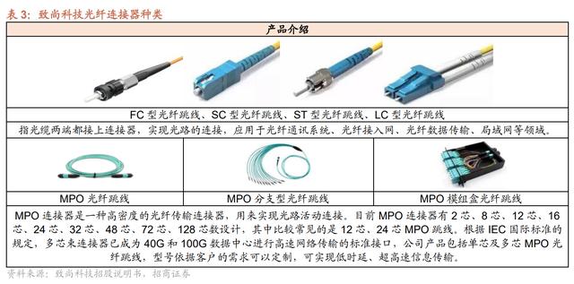 汽车维护工具与其它家居饰品与防水光纤连接器的区别