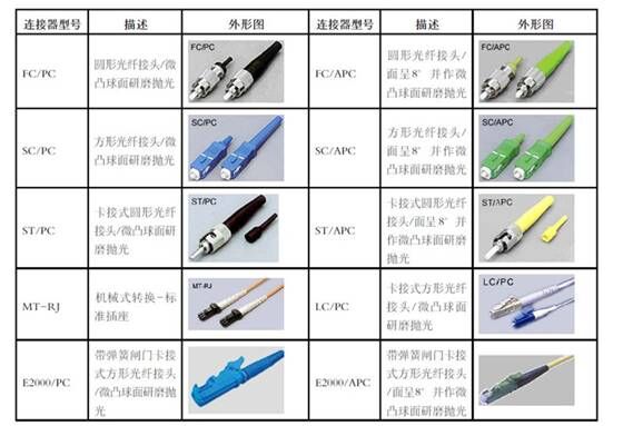 钼粉系列与其它家居饰品与防水光纤连接器的区别