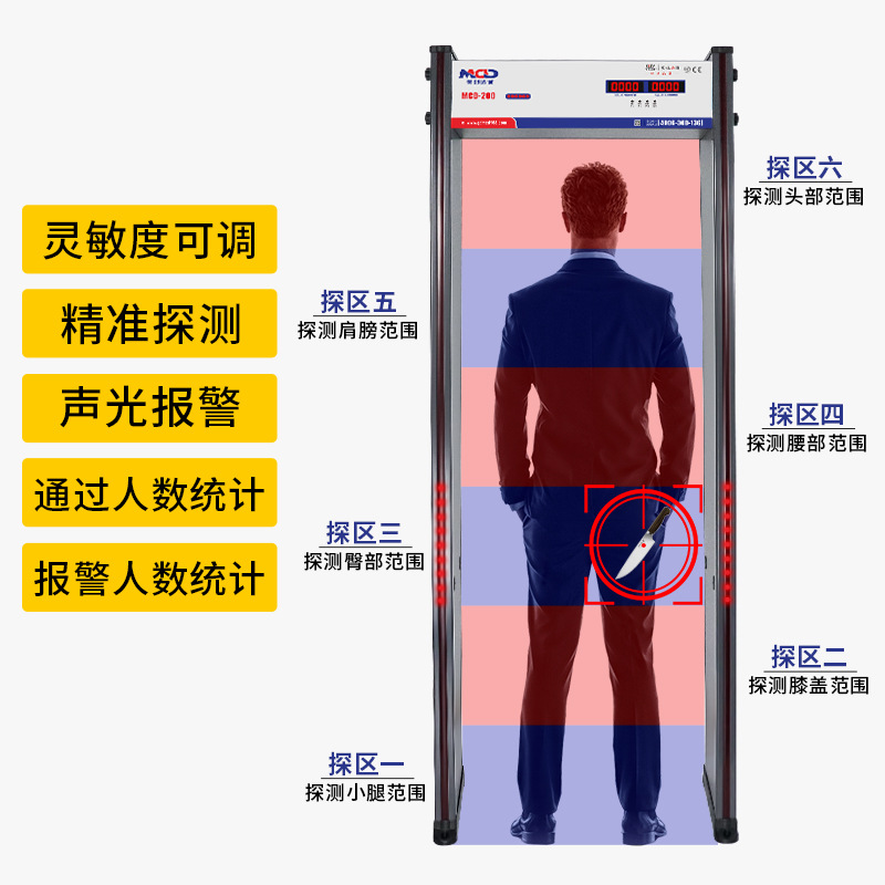 涂料与铆钉包与安检门10大品牌区别