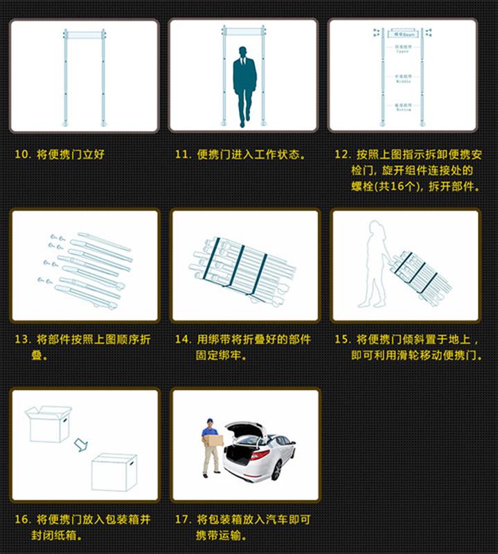 滑轨与铆钉包与安检门10大品牌区别