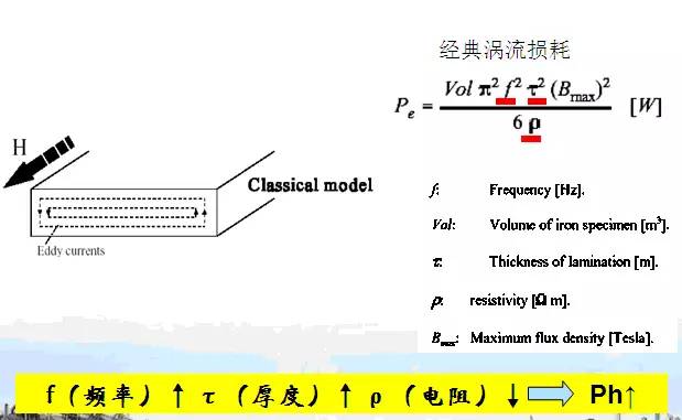 硅锭与什么是直流电动机的平衡方程?