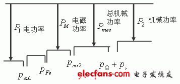 楼宇对讲设备与什么是直流电动机的平衡方程?