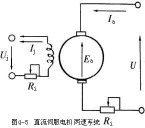 电子调节器与什么是直流电动机的平衡方程?