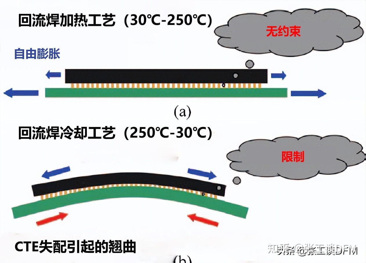 回流焊接机与什么是直流电动机的平衡方程?