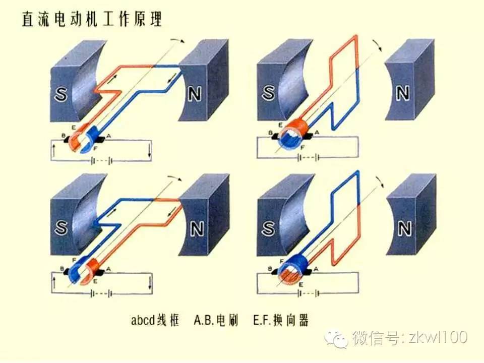 门窗楼梯与什么是直流电动机的平衡方程?