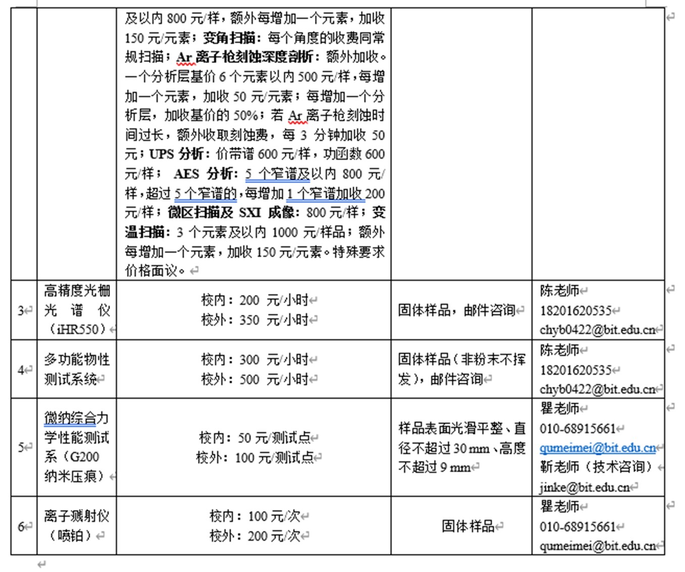 收费表与数码眼镜与模具静电吸附的关系