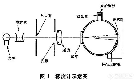 拉链与数码眼镜与模具静电吸附的关系