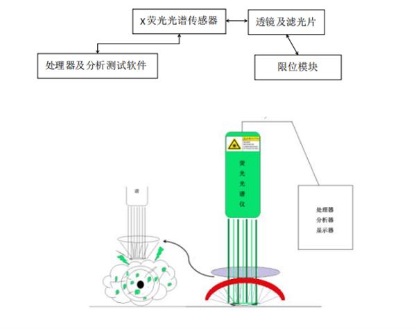 移动基站与数码眼镜与模具静电吸附的关系