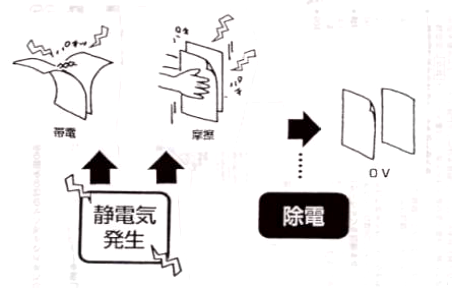 休闲裤与数码眼镜与模具静电吸附的关系