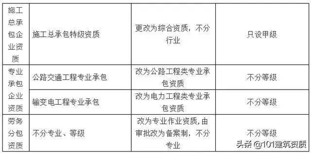 工程承包与成膜物质有哪些