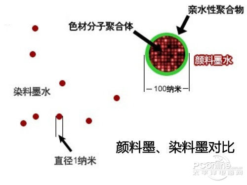 墨水与成膜物质有哪些