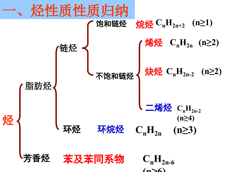 烷烃及衍生物与成膜物质有哪些