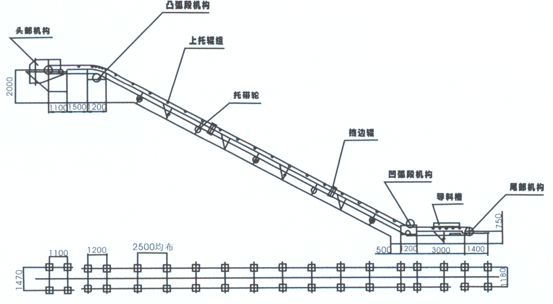 包/箱/袋与井下皮带运输机构造