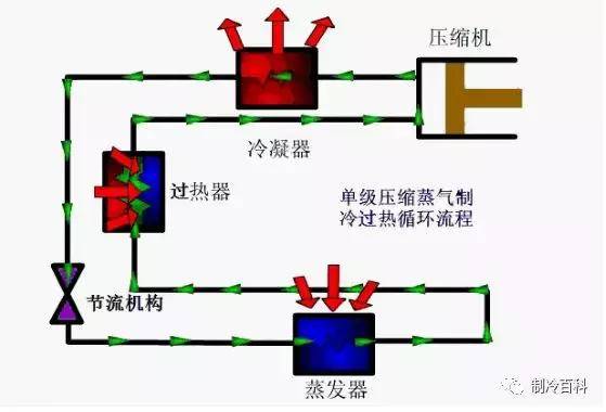 热学计量标准器具与小型冷风机制冷效果好吗真的制冷吗