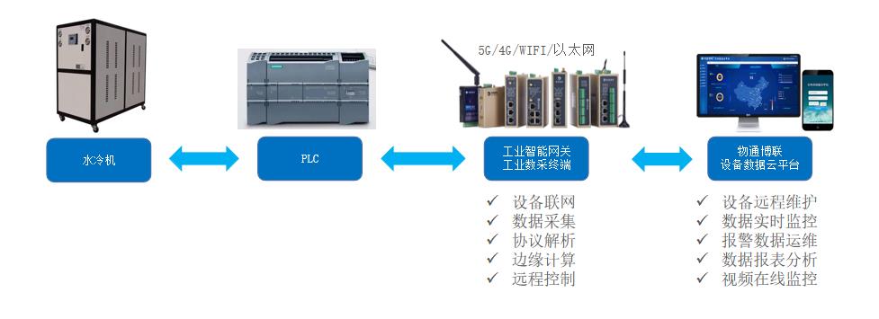 自动化成套控制系统与小型冷风机制冷效果好吗真的制冷吗