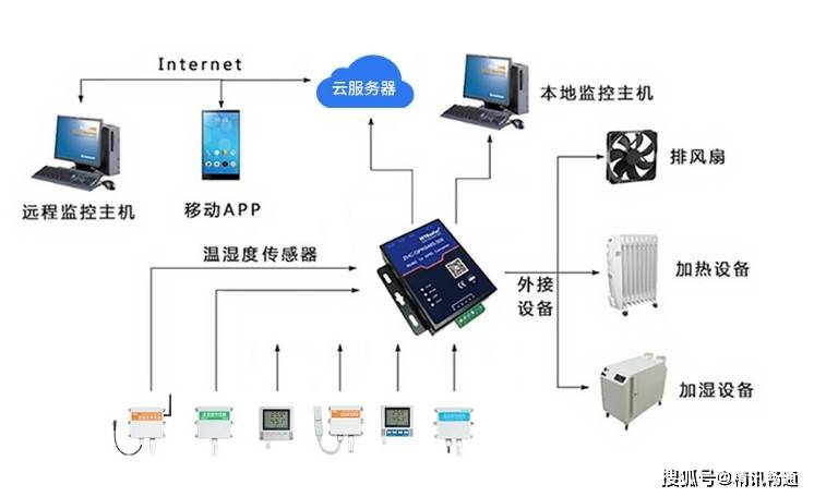 数字采编系统与小型冷风机制冷效果好吗真的制冷吗