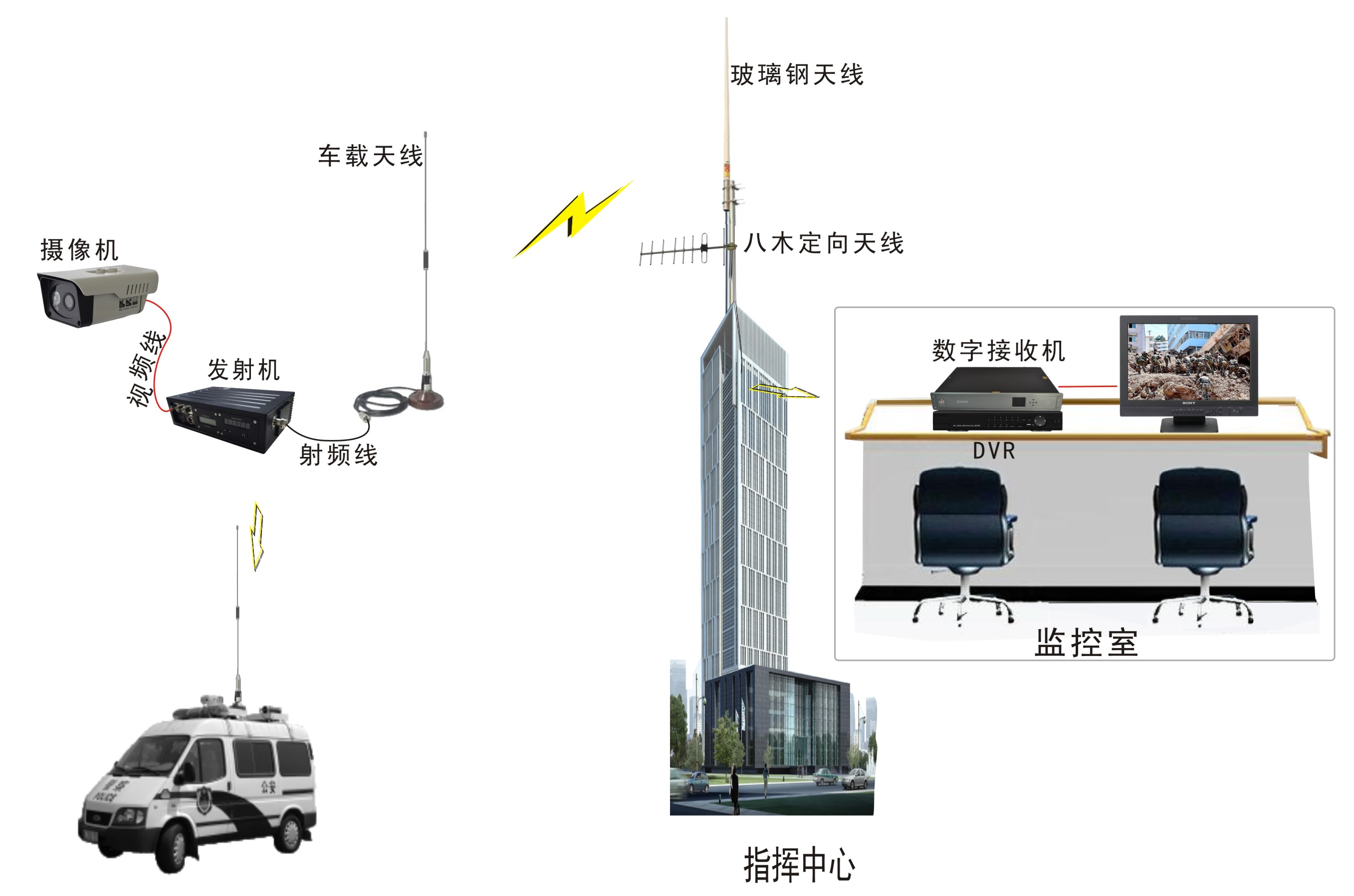 图像软件与车载对讲电台天线